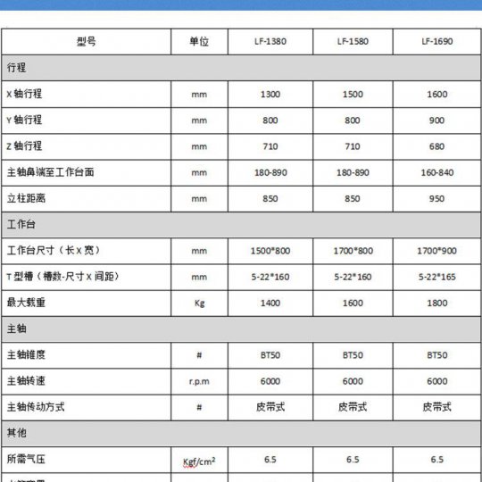 详情页